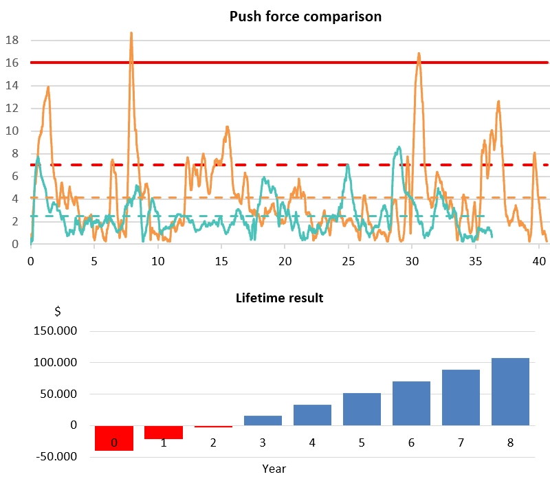 Esense Impact Analysis