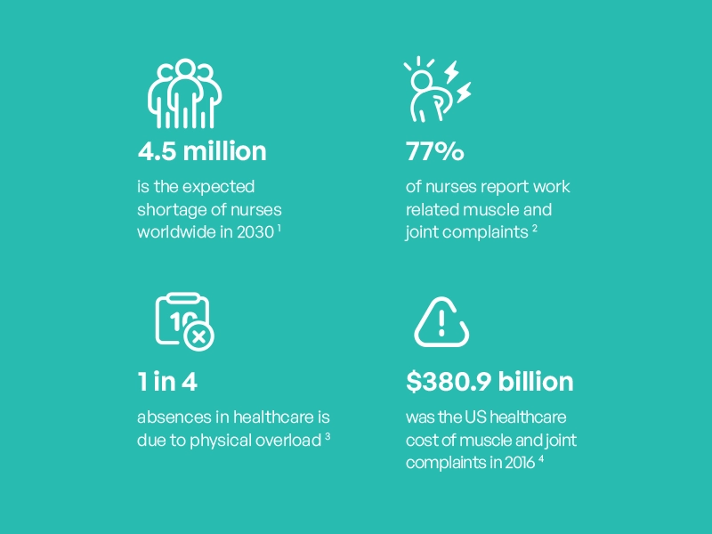 Challenges in healthcare sector