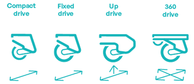 Explore other esense drive wheels