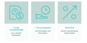 snelle terugverdientijd, tijdsbesparing en hoge ROI bij investering in esense aandrijfwiel